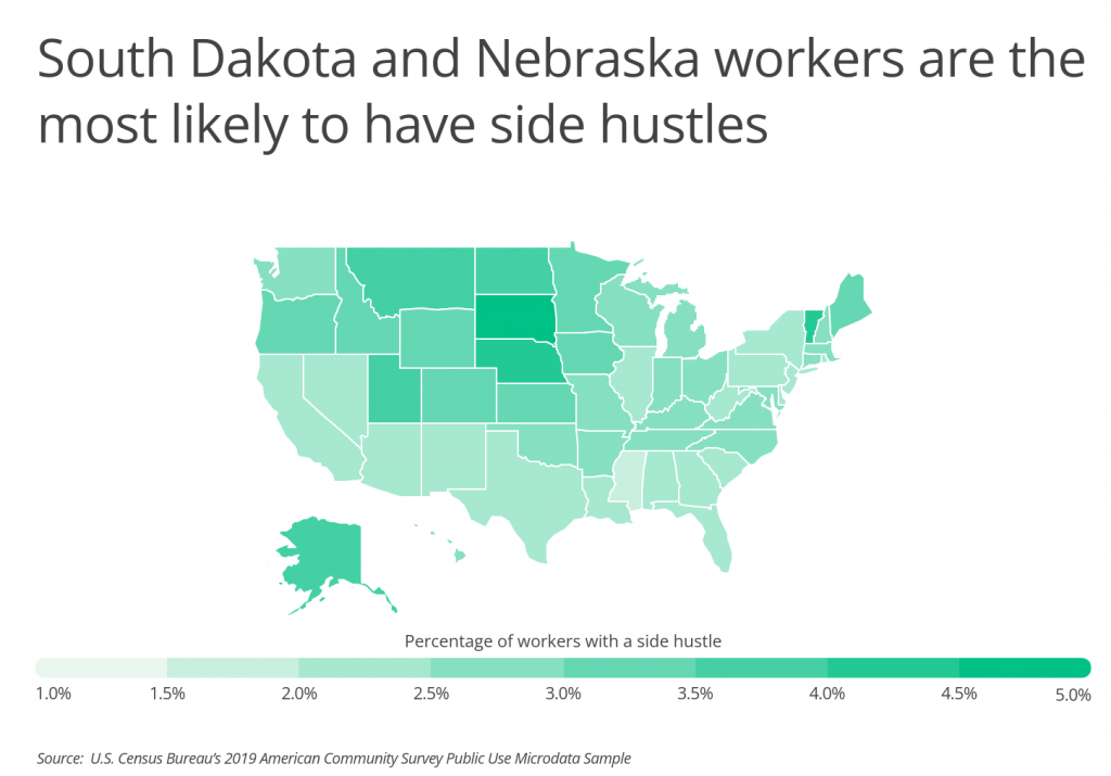 South Dakota and Nebraska workers are the most likely to have side hustles